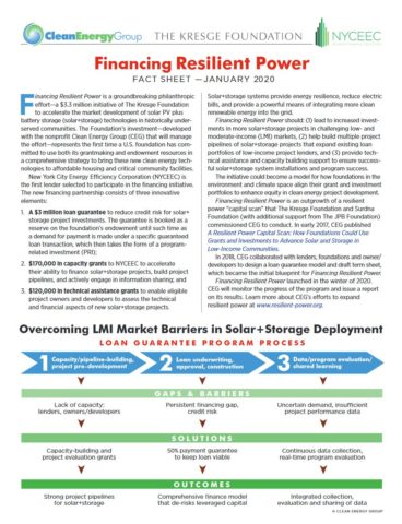 Financing Res Power cover