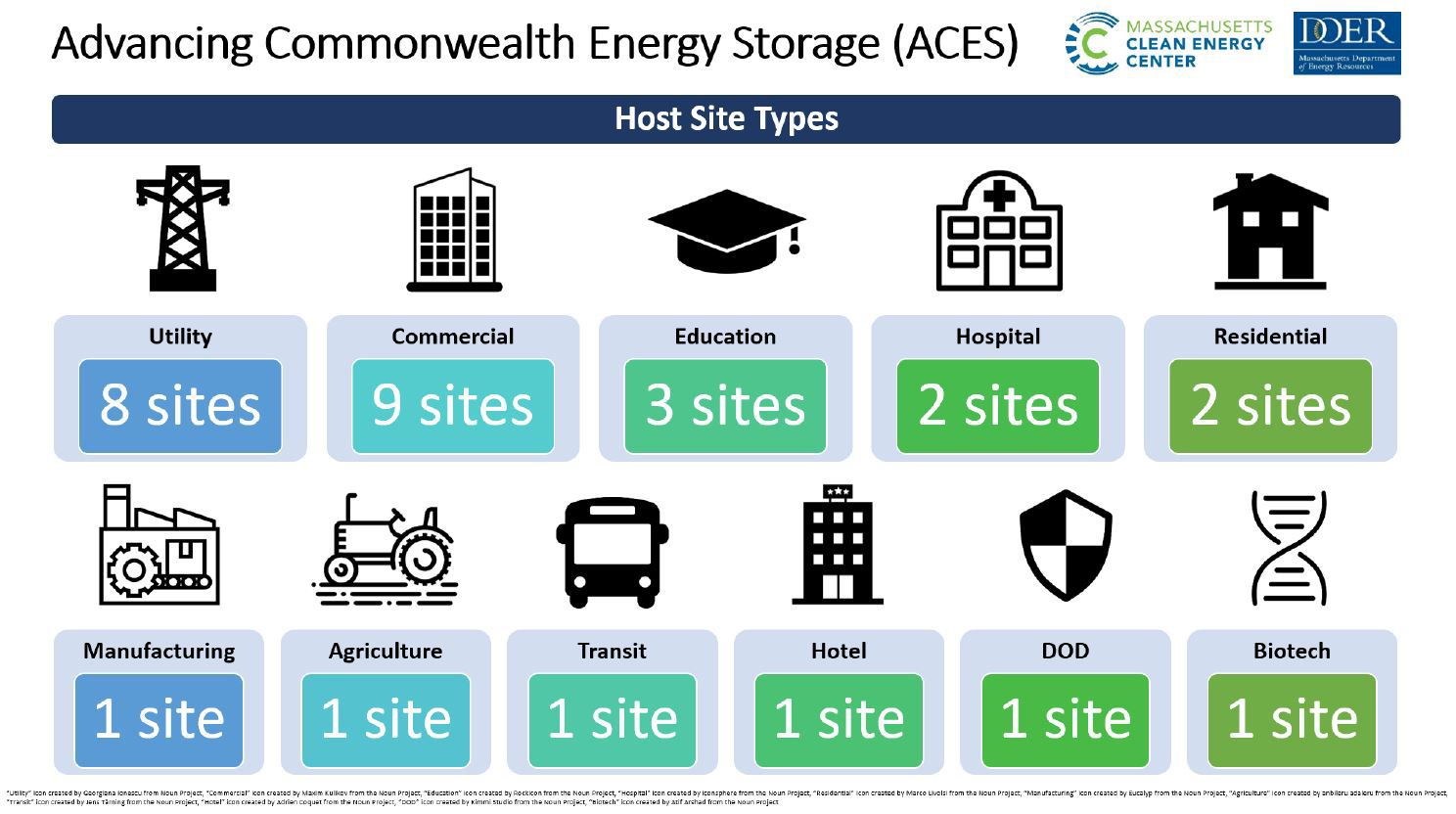 Advancing Energy Storage Technologies To Meet Clean Energy Goals In ...