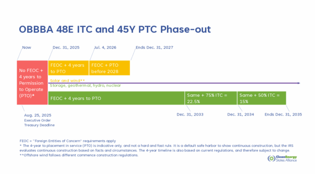 HR1 itc phase out image