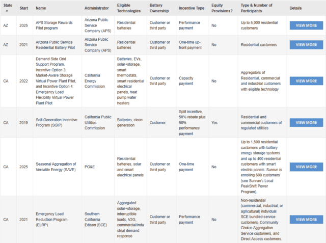 VPP Programs Table Thumbnail