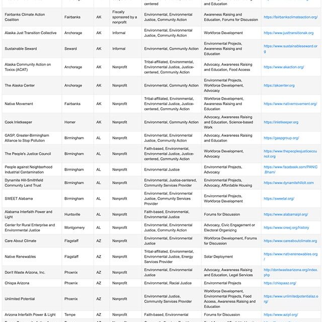 National Database of Community and Renewable Energy Organizations cover